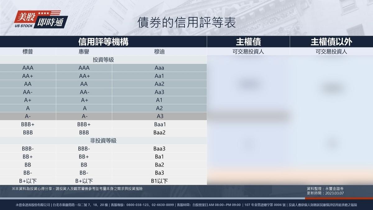 債券投風險大公開！債券的信用評等表該怎麼看？｜豐雲學堂2026 年01 月