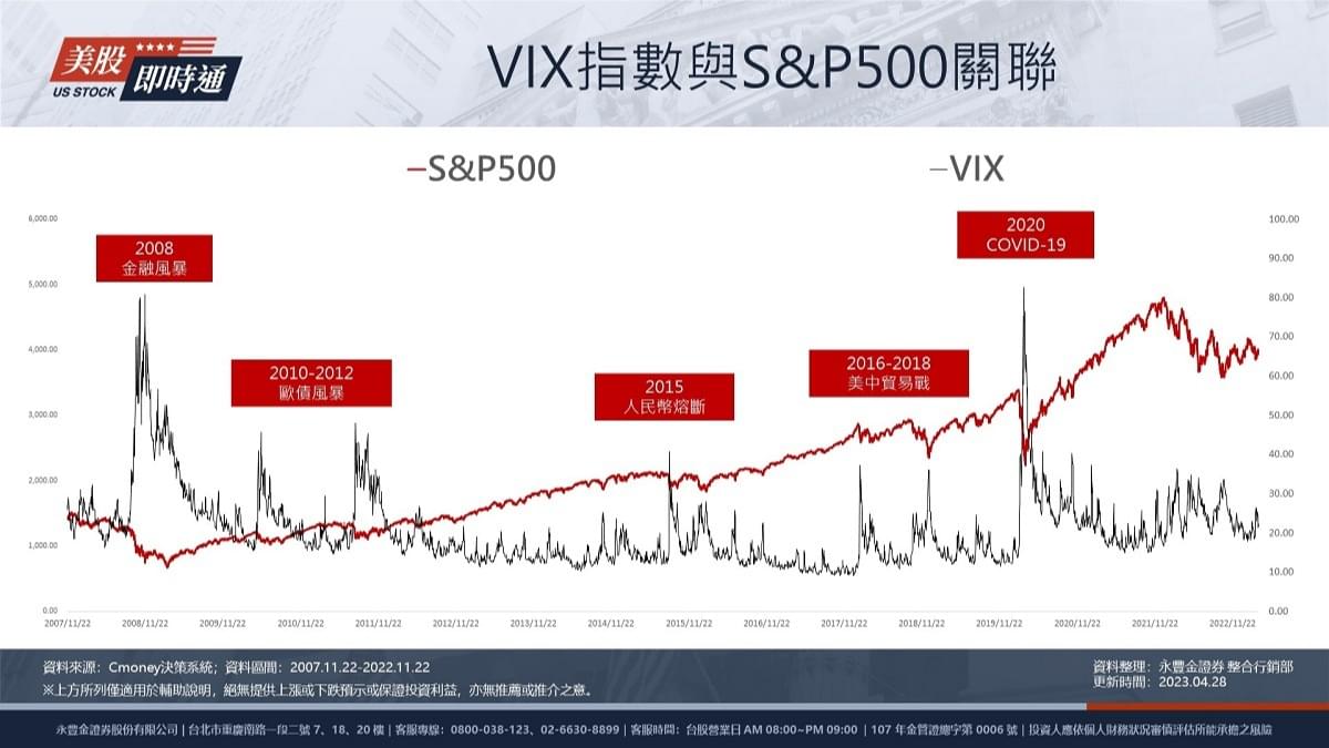 VIX恐慌指數是什麼? 與股市連動性高且能解析市場情緒?｜豐雲學堂2026 年01 月