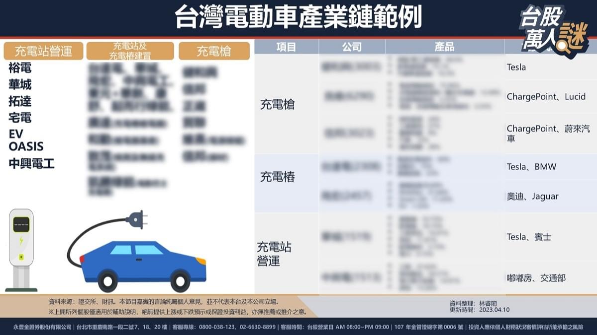 電動車充電樁概念股解析心得充電站營運成為新藍海?｜豐雲學堂2026 年01 月