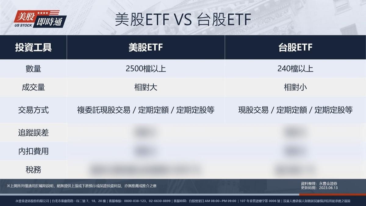 美股ETF V.S. 台股ETF 優缺點大評比！從6項指標挑選適合的類型｜豐雲學堂2026 年01 月