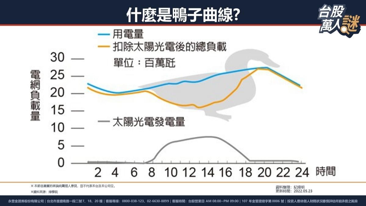 儲能產業鏈分析，台股布局契機在哪?｜豐雲學堂2026 年01 月