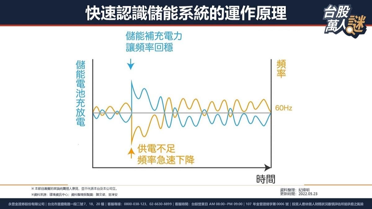 儲能產業鏈分析，台股布局契機在哪?｜豐雲學堂2026 年01 月