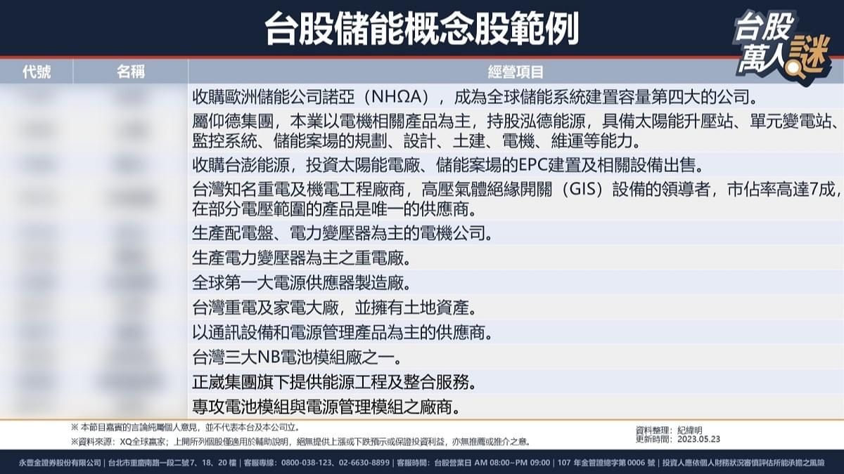 儲能產業鏈分析，台股布局契機在哪?｜豐雲學堂2026 年01 月