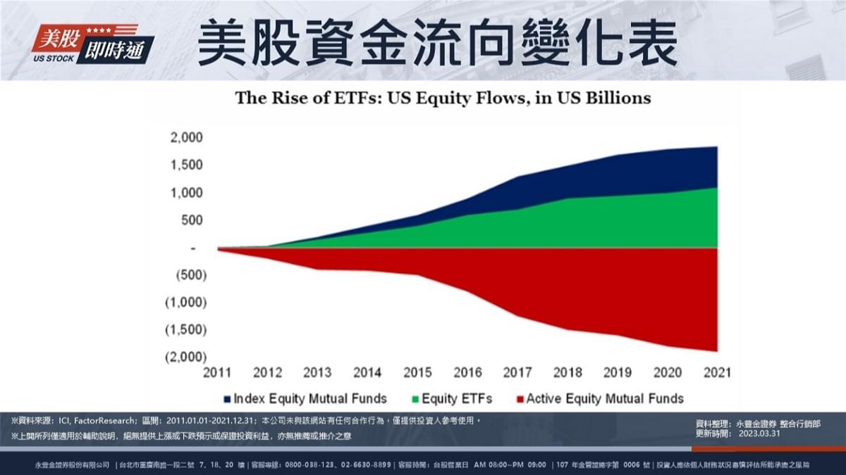 市場指標MSCI指數是什麼？調整時間及權重對台股有影響?｜豐雲學堂2026 年01 月