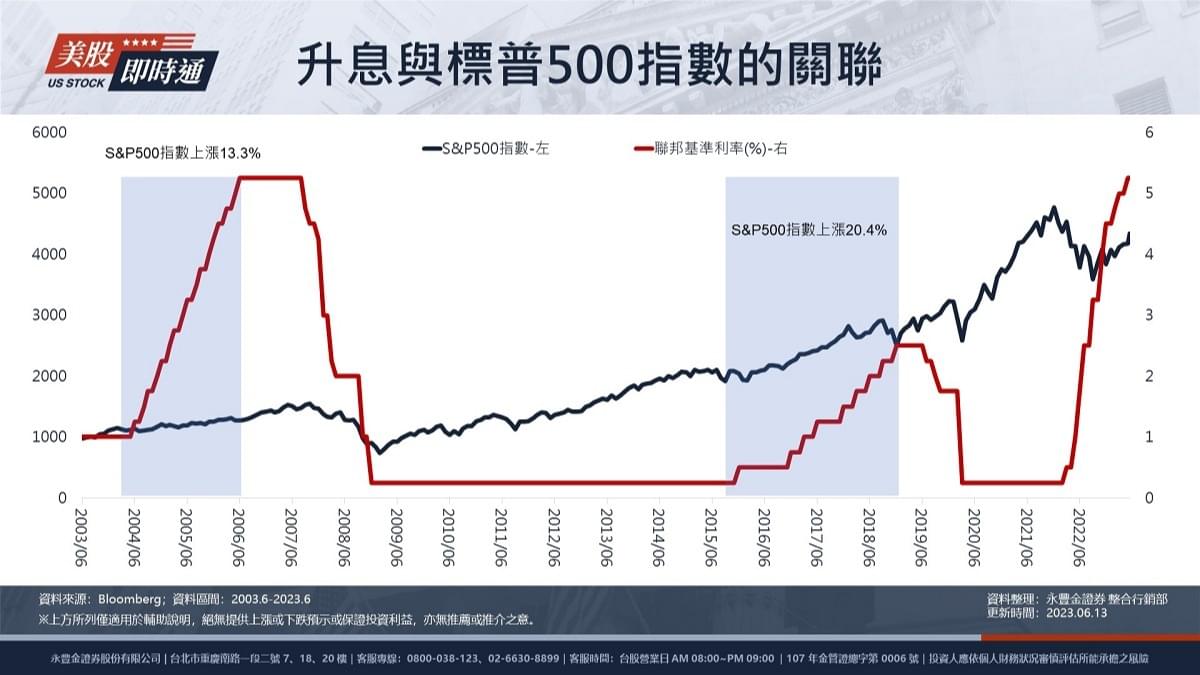升息降息為何會影響投資? 貨幣政策轉變是投資債券好時機?｜豐雲學堂2026 年01 月
