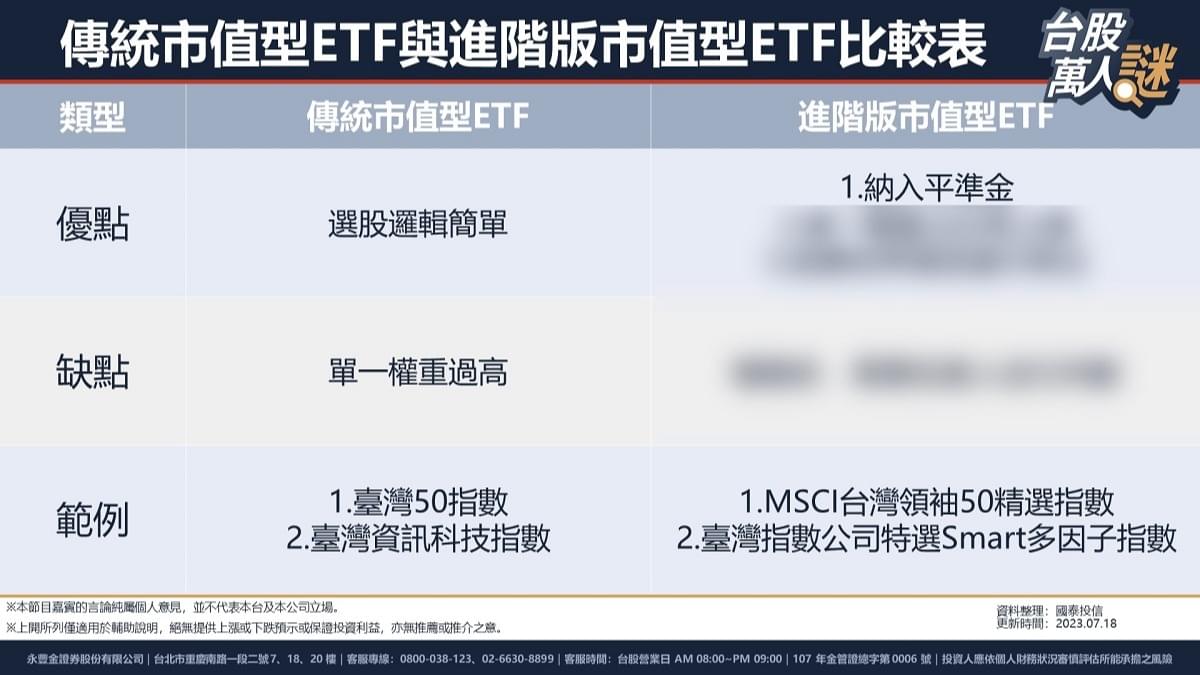 市值 型 etf 是 什麼 意思 (99) 사진