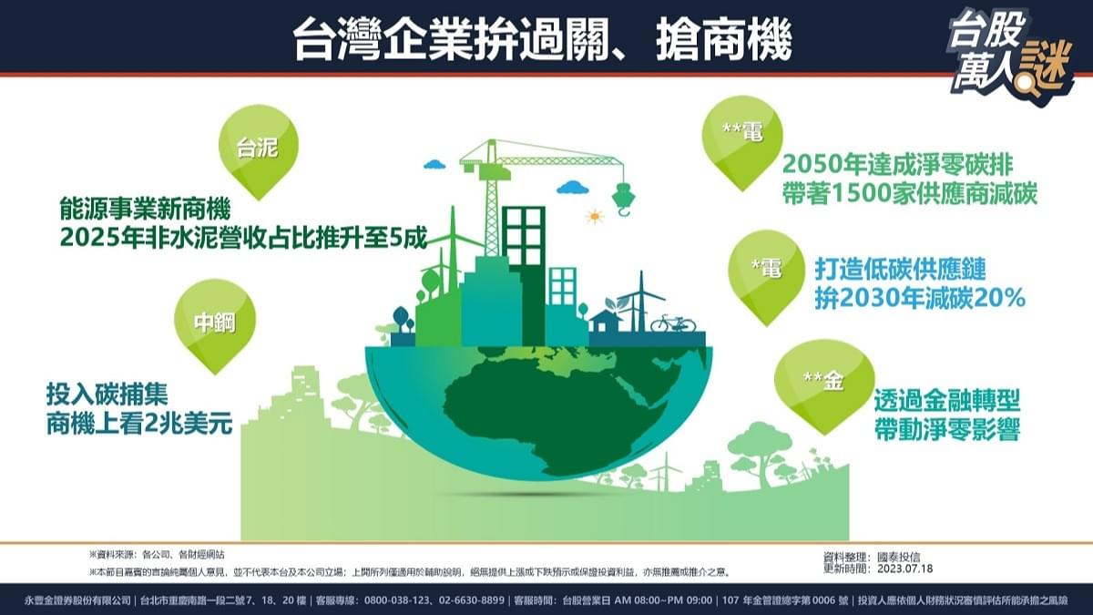市值型ETF是什麼? 新舊版市值型ETF差在哪? 以0050、00922、00923為例｜豐雲學堂2026 年01 月