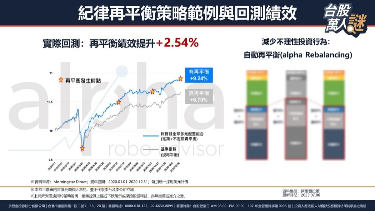 小資族怎麼做資產配置? 投資組合有哪些? 從策略到工具一次全公開｜豐雲學堂2026 年01 月