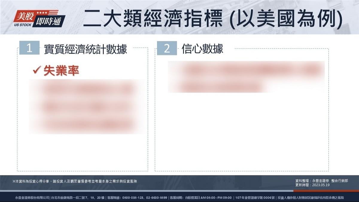 美股經濟指標主宰股市走向？以ISM製造業指數為例｜豐雲學堂2026 年01 月