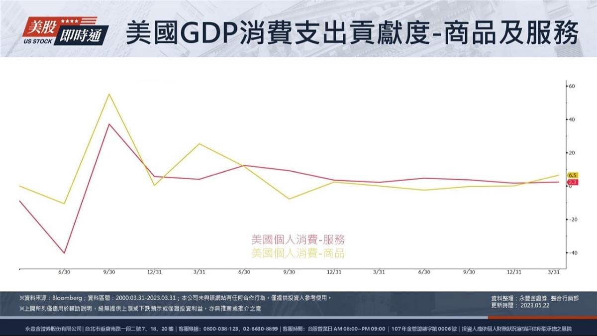 美股經濟指標主宰股市走向？以ISM製造業指數為例｜豐雲學堂2026 年01 月