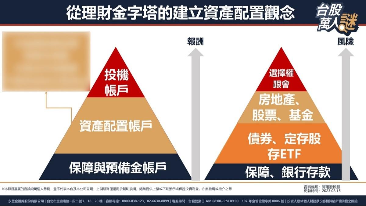理財金字塔x資產配置打造穩健財富旅程｜豐雲學堂2026 年01 月