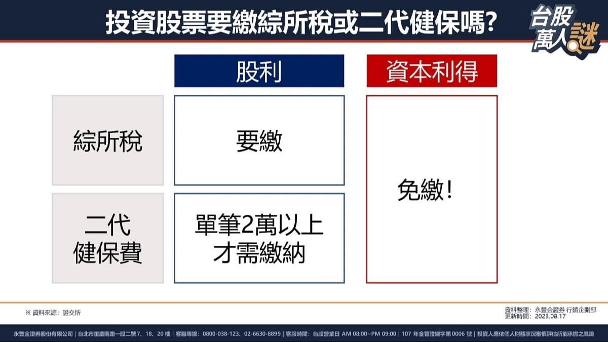 股票手續費常見問題：手續費怎麼算，股票交易的隱藏成本有哪些？｜豐雲學堂2026 年01 月