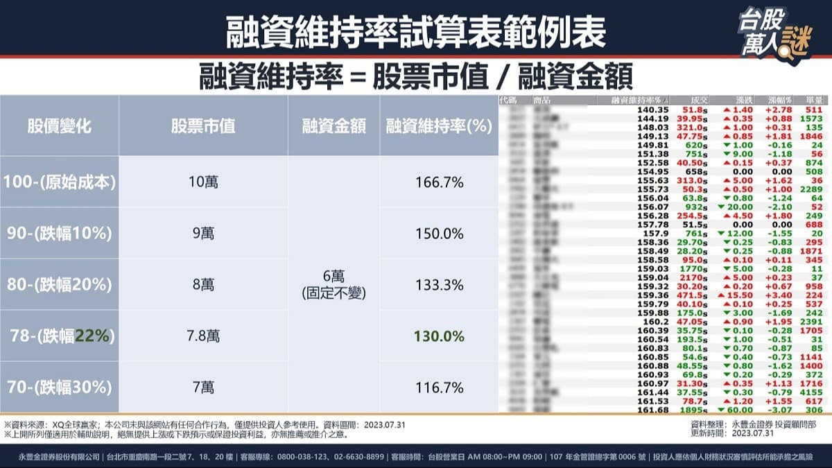 融資融券是什麼？可以預測個股走勢？該怎麼申請及操作？｜豐雲學堂2026 年01 月