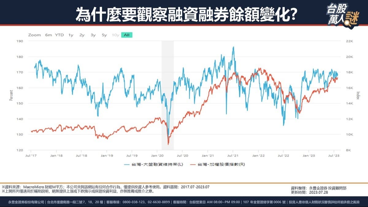 融資融券是什麼？可以預測個股走勢？該怎麼申請及操作？｜豐雲學堂2026 年01 月