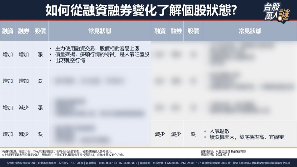 融資融券是什麼？可以預測個股走勢？該怎麼申請及操作？｜豐雲學堂2026 年01 月