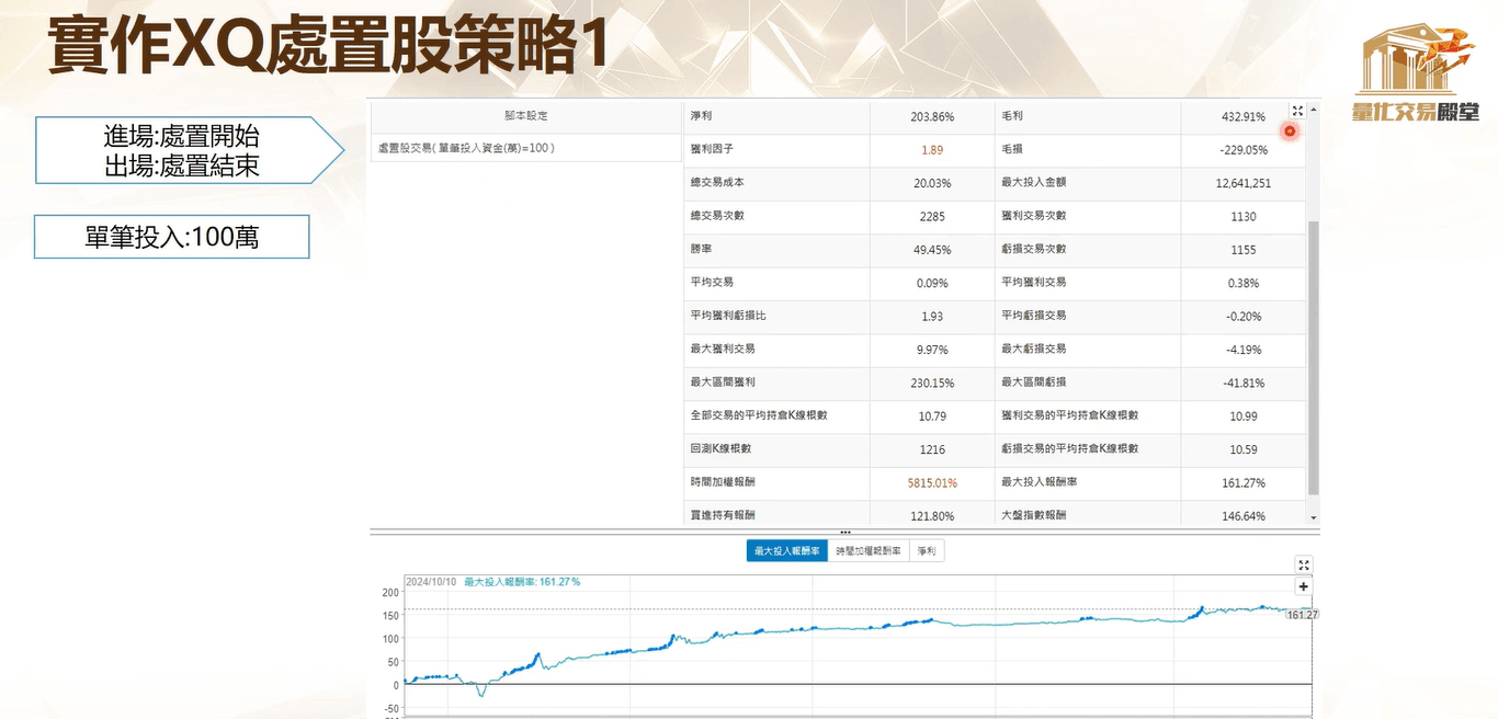 展妹開講-交易腳本】處置股越關越大尾? 掌握處置期間關鍵買賣時機!｜豐雲學堂2026 年01 月