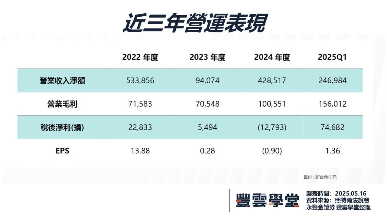 熙特爾(7740)：台灣儲能產業的「軟硬體整合領航者」，一條龍服務打造未來電力新標準《企業家觀點》EP10｜熙特爾陳伯勳總經理