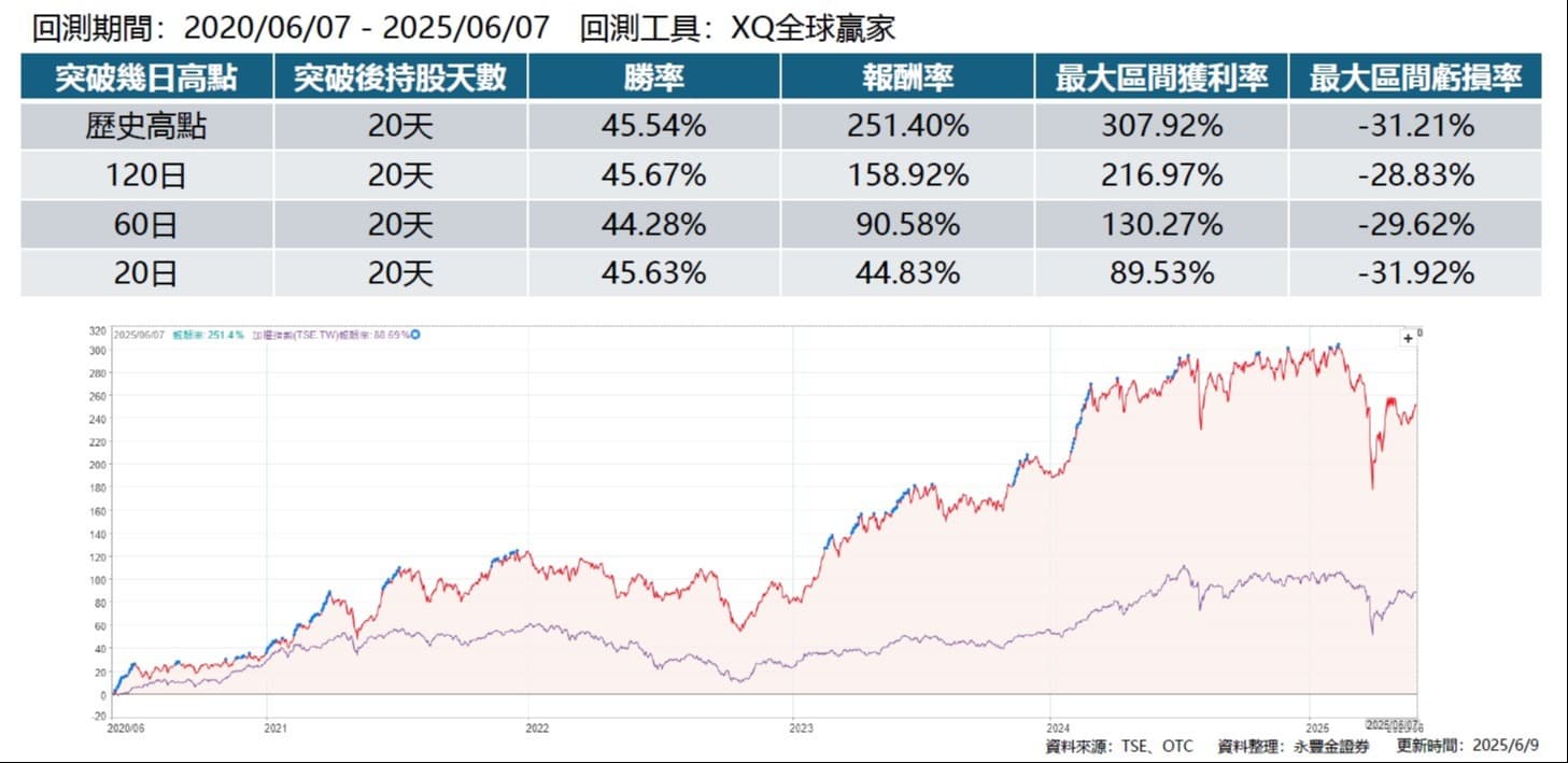 技術分析教學EP1】K棒怎麼看？4步驟帶你判讀主力訊號與市場多空力道，翻轉韭菜命運！｜銘師開講【投資問診】光頭K教官幫你投資解惑！｜豐雲學堂