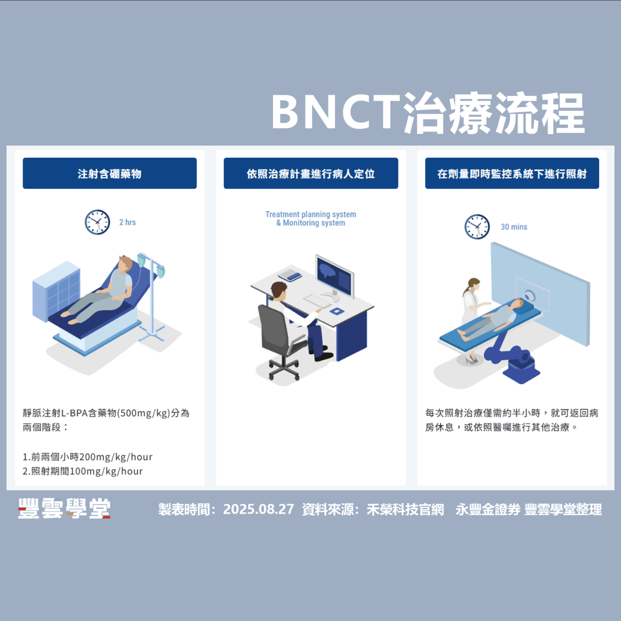 禾榮科技(7799)股價破千?! 最新股票抽籤！禾榮科技如何引領癌症治療新曙光？加速器型BNCT 系統如何精準消滅癌細胞？｜豐雲學堂2026 年01