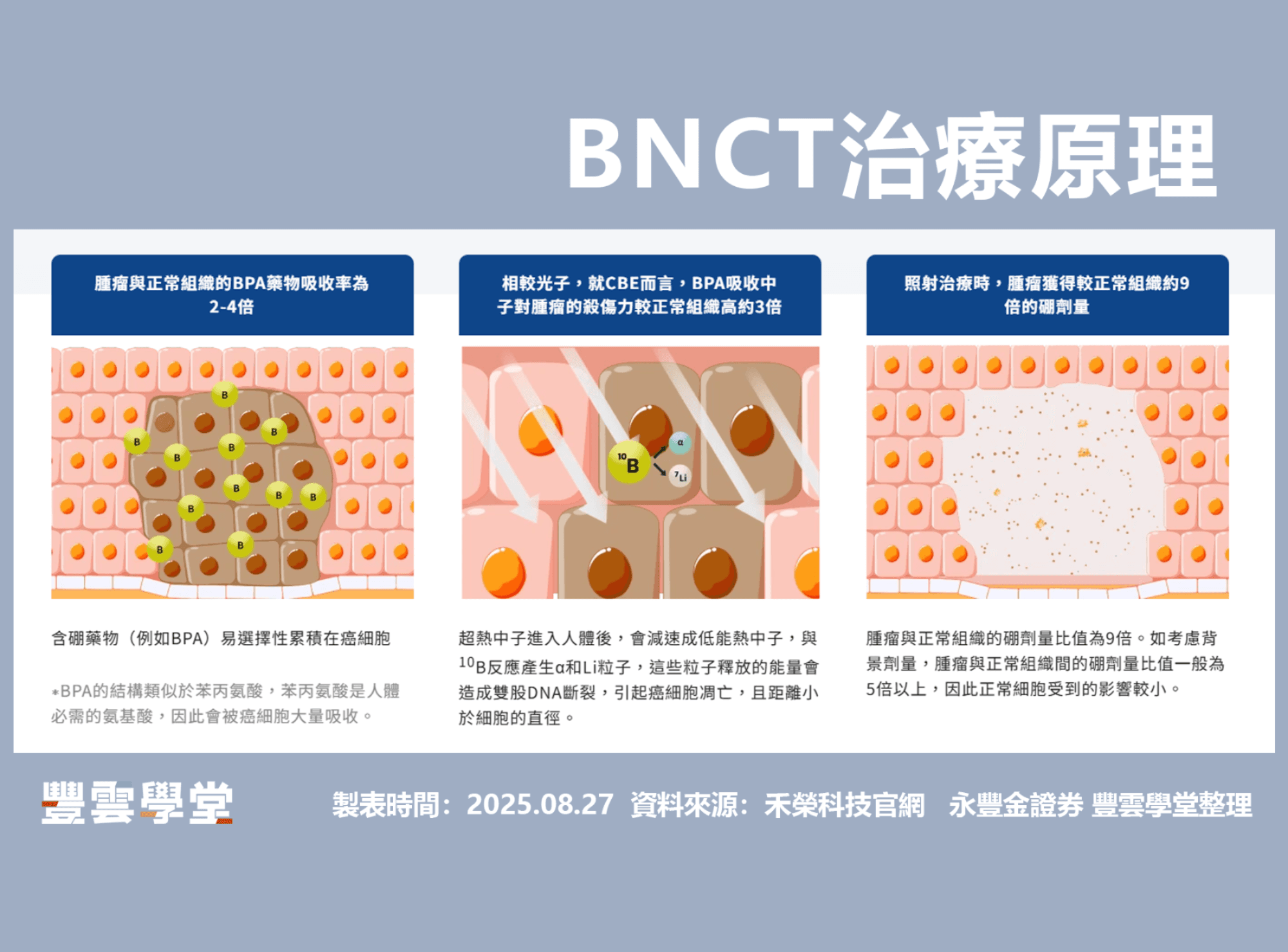 禾榮科技(7799)股價破千?! 最新股票抽籤！禾榮科技如何引領癌症治療新曙光？加速器型BNCT 系統如何精準消滅癌細胞？｜豐雲學堂2026 年01