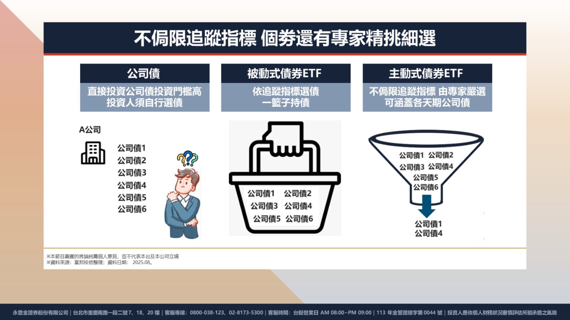 富邦優選收益傘型基金】集結00982D、00983D兩檔主動式ETF，打造精品投資組合！債券套牢OUT！｜《台股萬人謎》EP97｜富邦投信黃詩紋